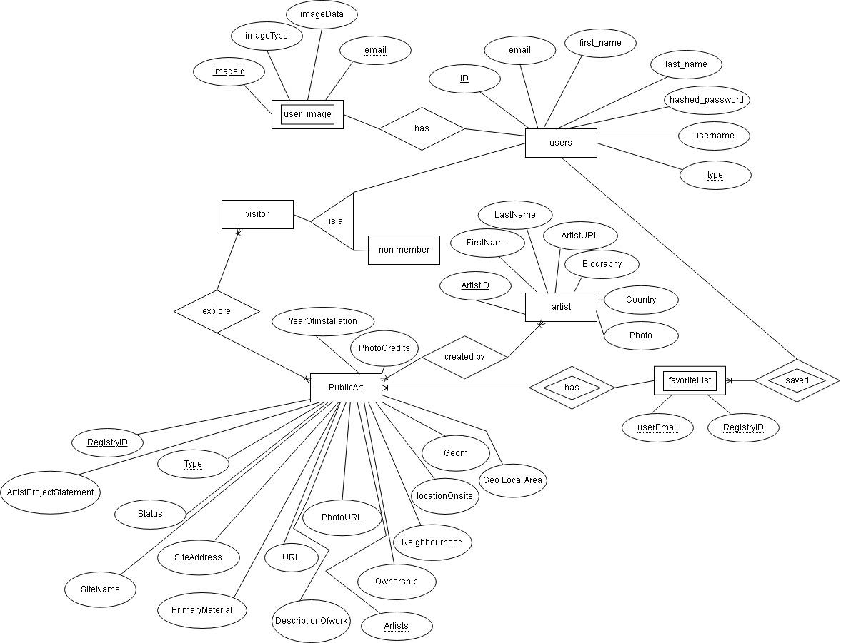 ER diagram image