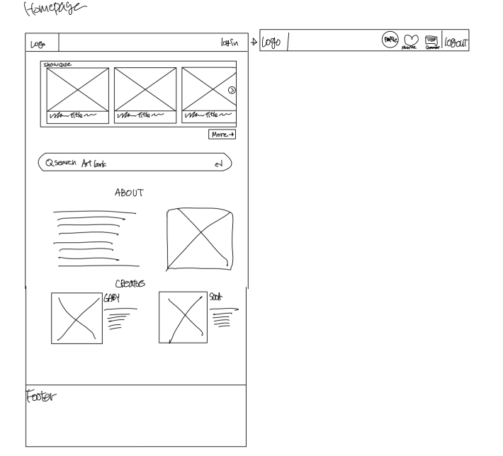 Initial Wireframe of homepage