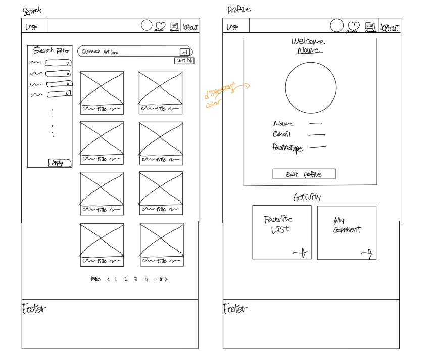 Initial Wireframe of homepage