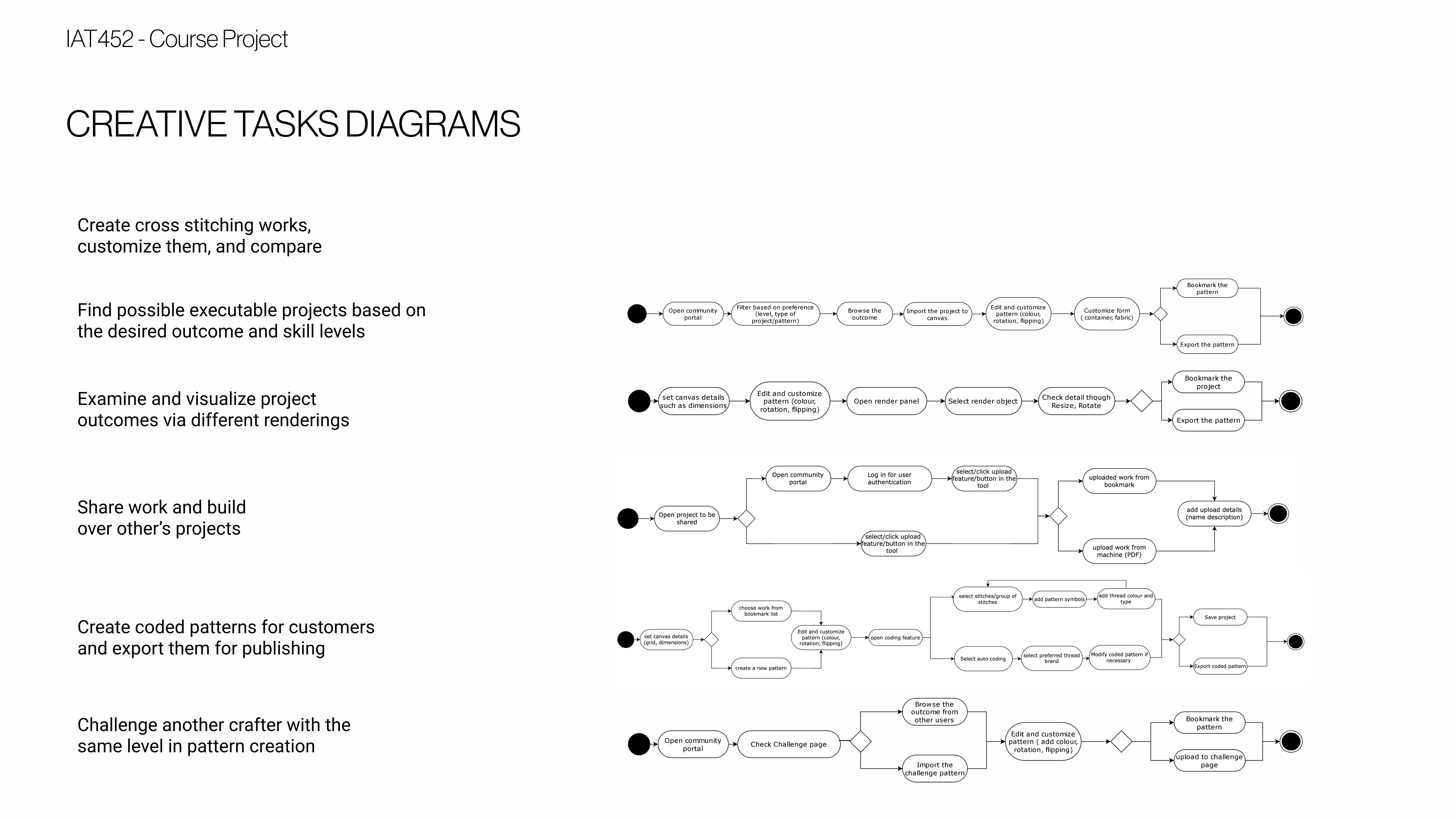 six Activity Diagram image