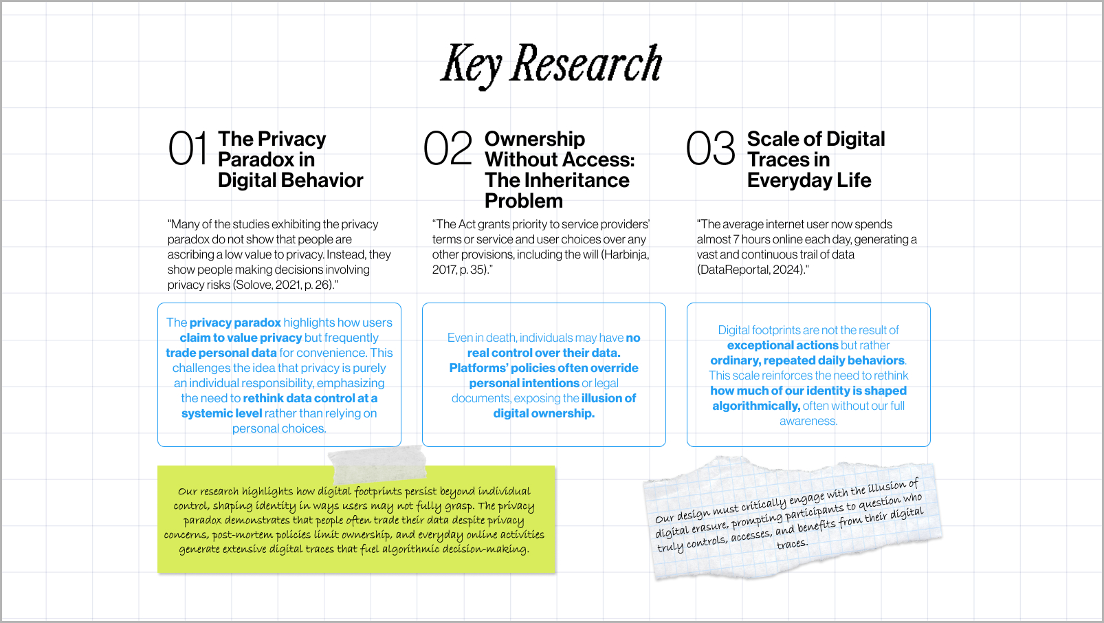 TheDiary-research