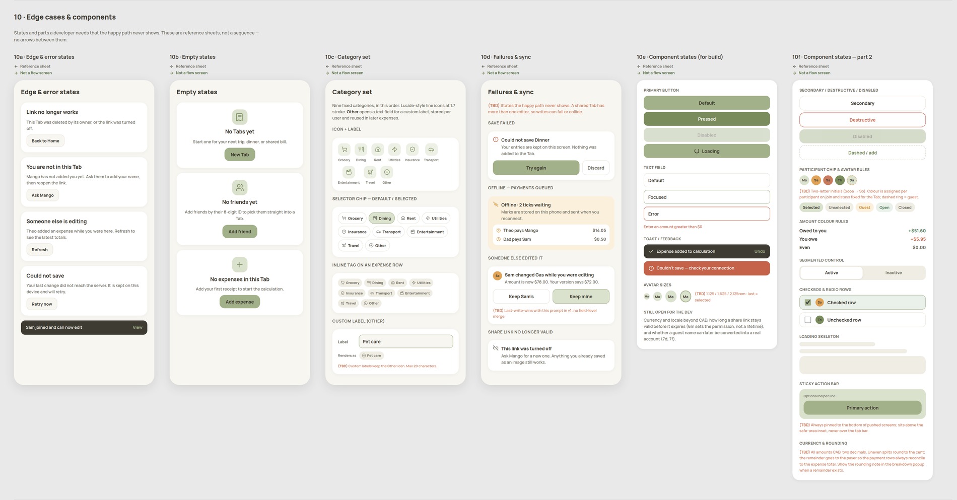 Edge case and component reference sheets