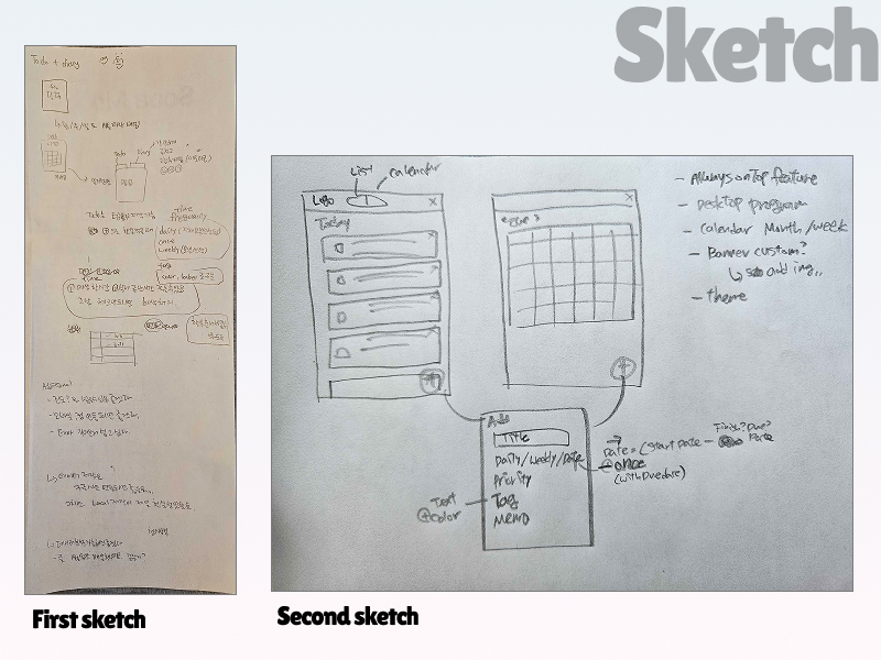 Initial layout sketch