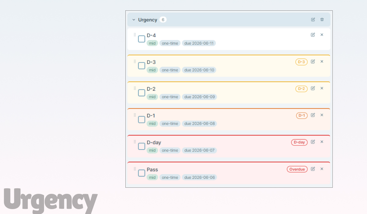 Urgency border visualization